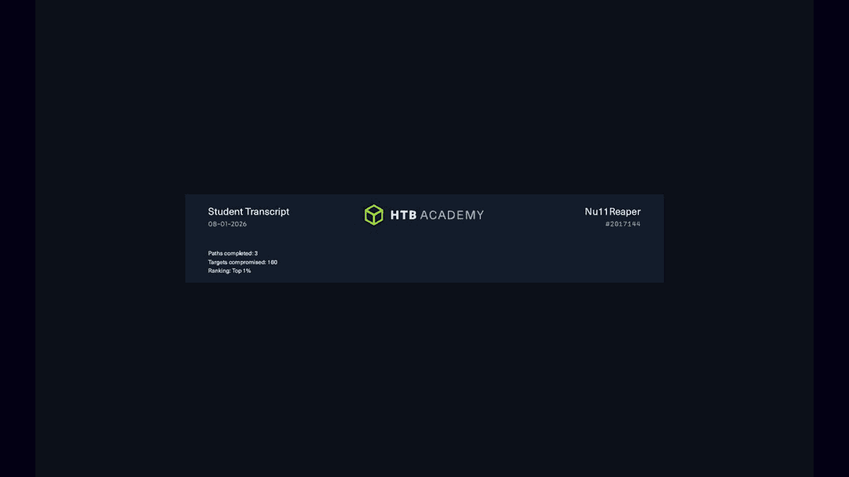 Hack The Box — Top 1% Globally